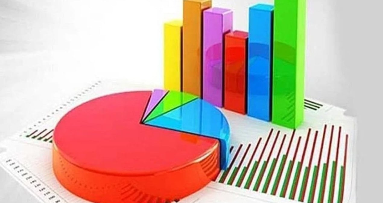 turk halkinin acik ara en buyuk derdi gecim kEeQyng5