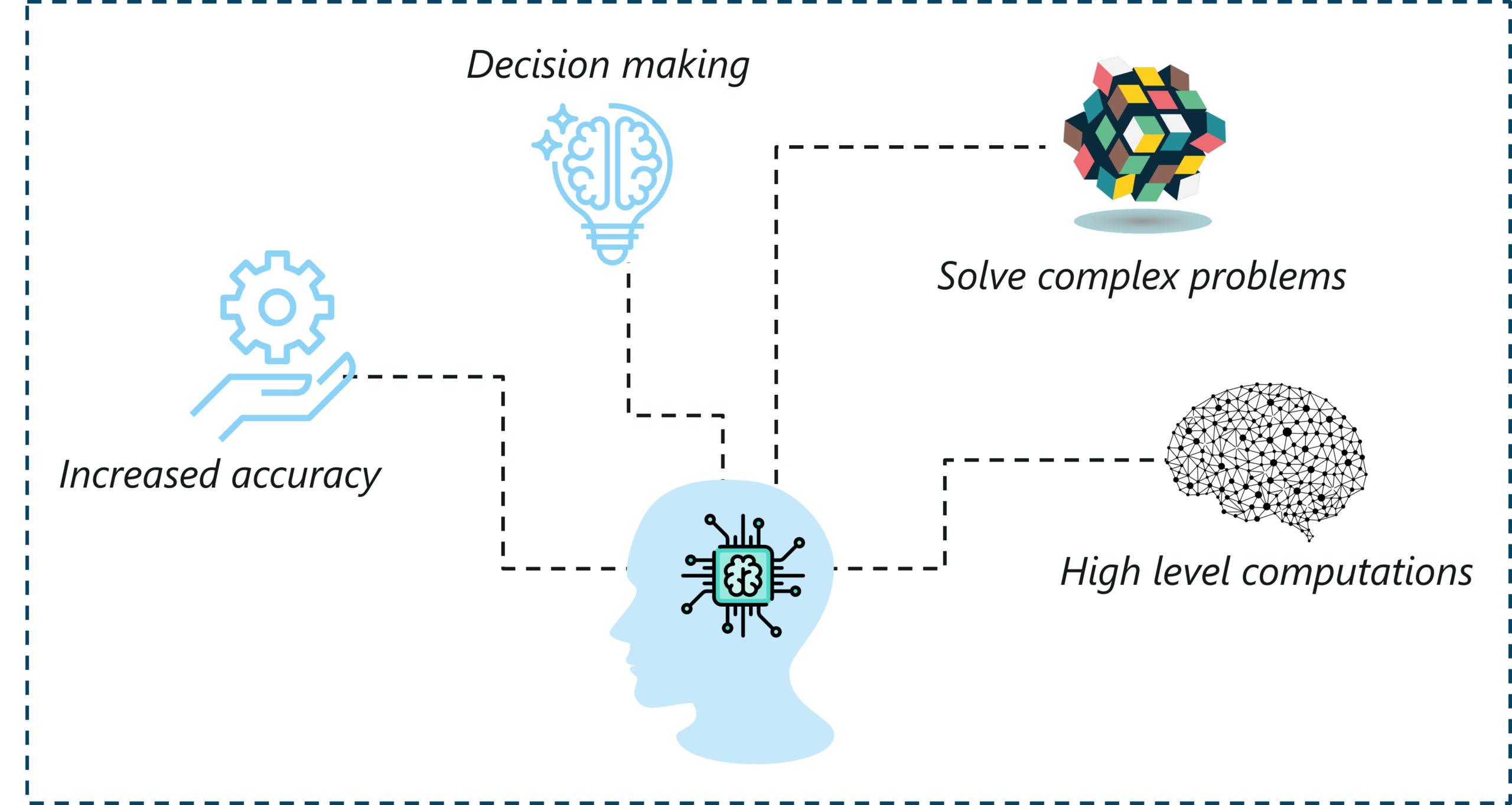 Yapay Zeka ile Sağlıkta Teşhis ve Tedavi Uygulamaları